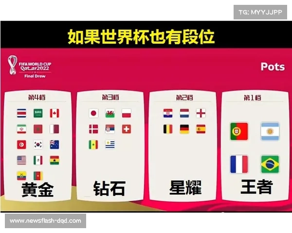 世界杯分档规则或调整，日韩落入第二档